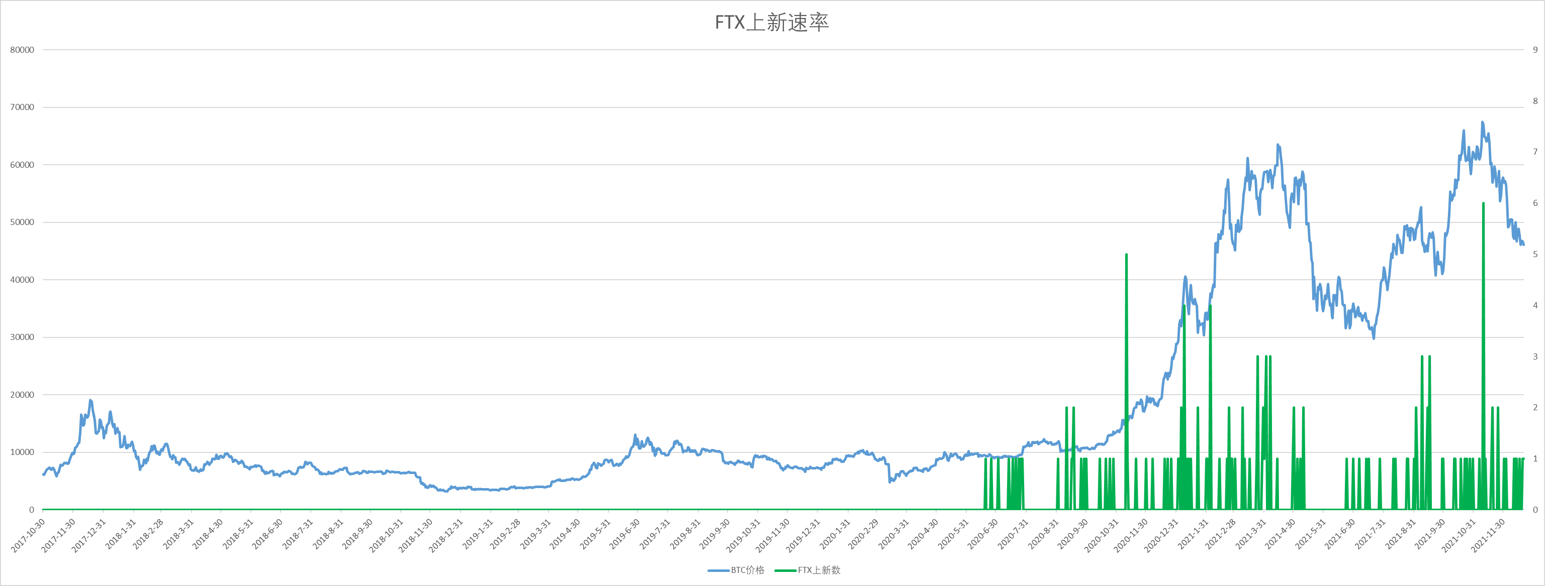 FTX上新情况