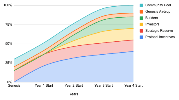 The release cycle diagram of PIL