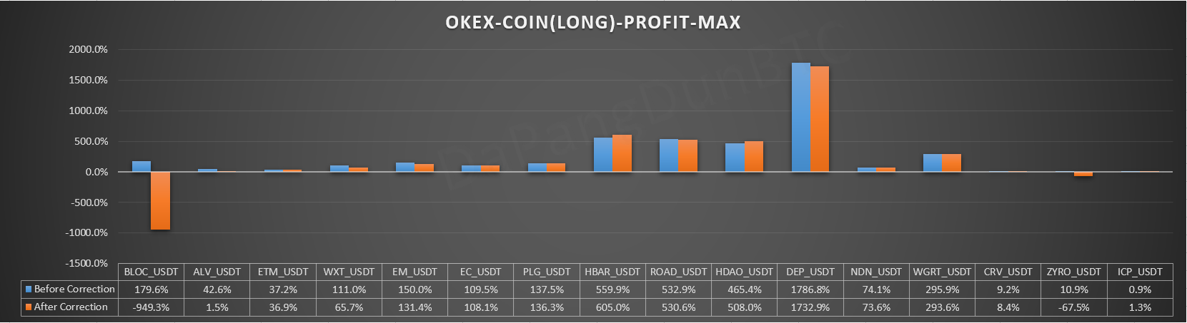 OKEX IEO币种最大收益（第一天收盘价基准）